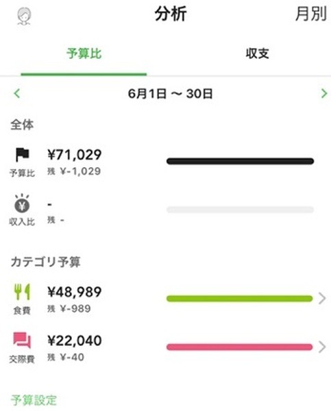 予算を計算してくれる