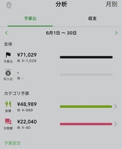 週別への切り替え画面