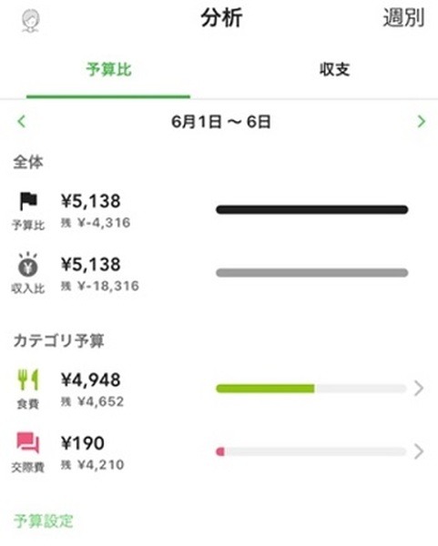 【食費4万減に成功】家計簿が続かない人におすすめの家計管理アプリ紹介