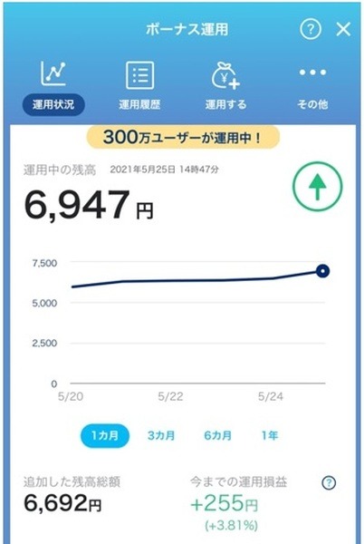 5日で255円の利益はうれしい