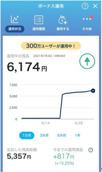 おかあさんといっしょに楽しく投資