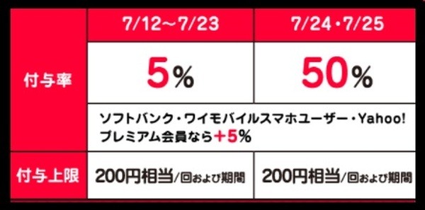 狙うは7月24日と7月25日