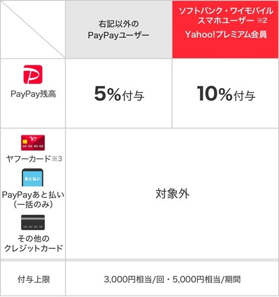 なんだかんだで10％付与ってすごいでしょ