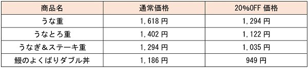 対象商品とお得度