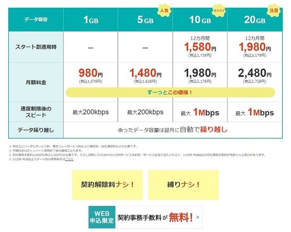 JCOMモバイルのプランとメリット