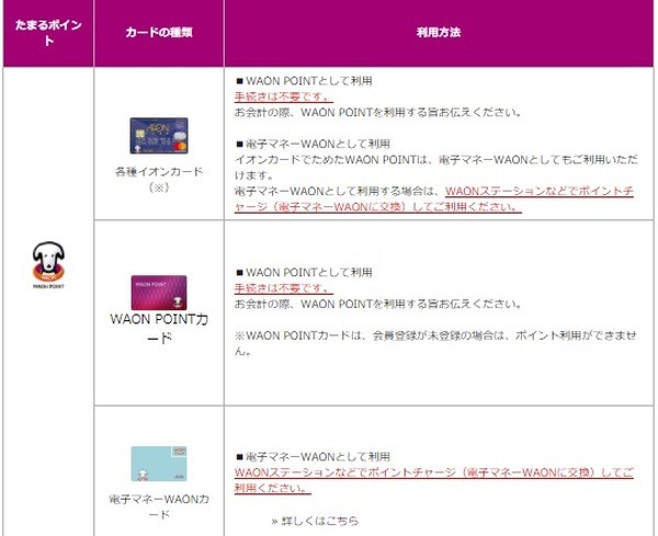買い物に使う際の扱いはカードによって異なる