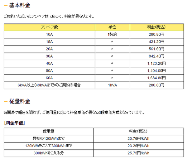 オトクがいっぱいの新電力「ENEOSでんき」