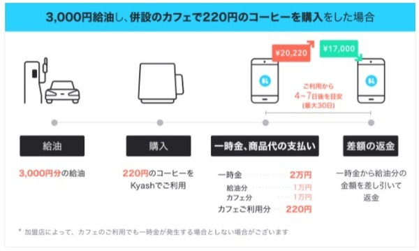 一時金1万円が減算される
