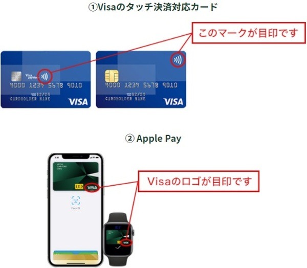 対象のVisaタッチ決済