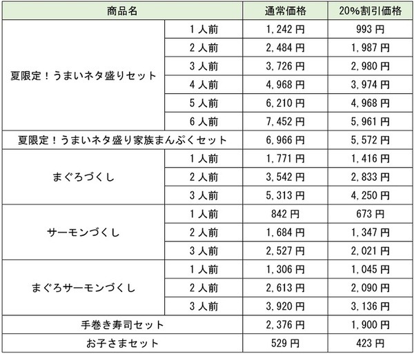 対象商品は全19種類