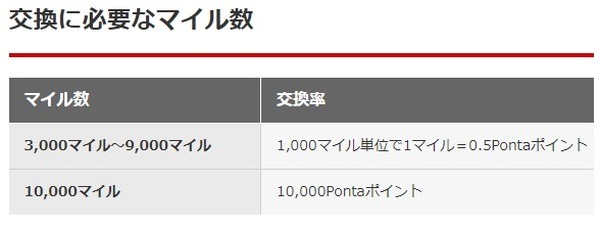 ボーナスマイルとしてプレゼント