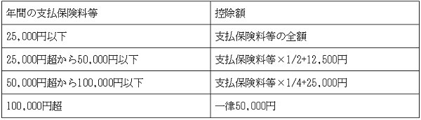 旧契約の生命保険料控除の控除額