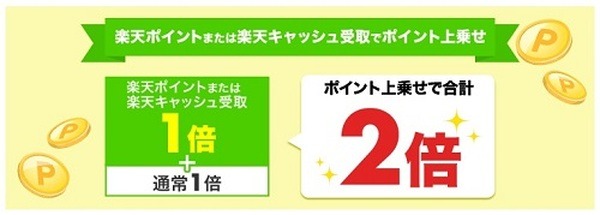 買取代金の受取方法