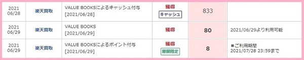 楽天買取の体験談