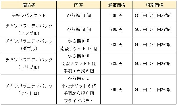 【ほっともっと（7/12～）】「チキンBOX」が最大90円引き・数量限定「ドラえもん皿」　同時開催のキャンペーン概要と注意点