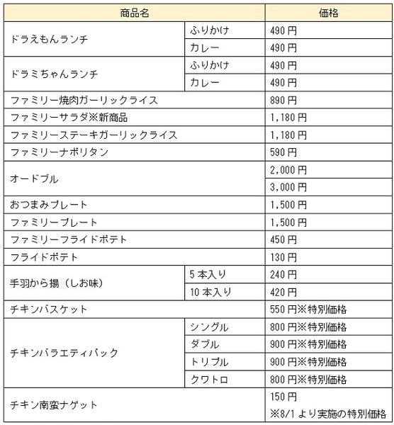 【ほっともっと（7/12～）】「チキンBOX」が最大90円引き・数量限定「ドラえもん皿」　同時開催のキャンペーン概要と注意点