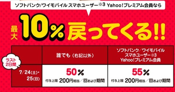 最大55％還元キャンペーン
