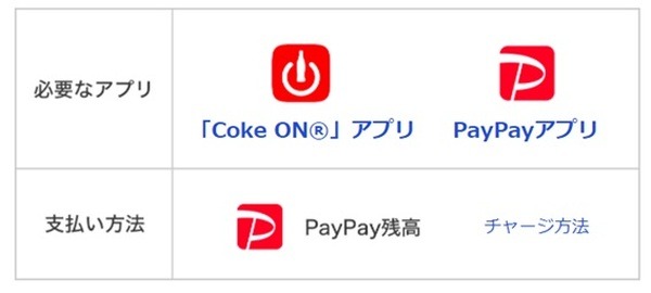対象の支払い方法