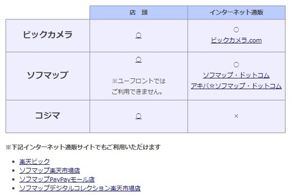 ビックカメラの株主優待券が使用できる店舗