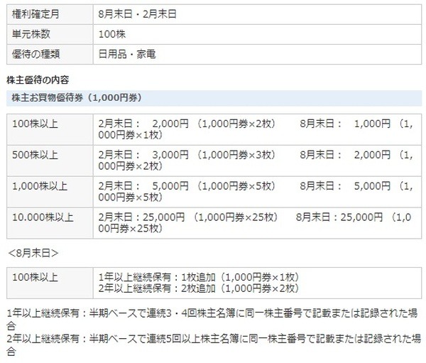 ビックカメラの株式情報