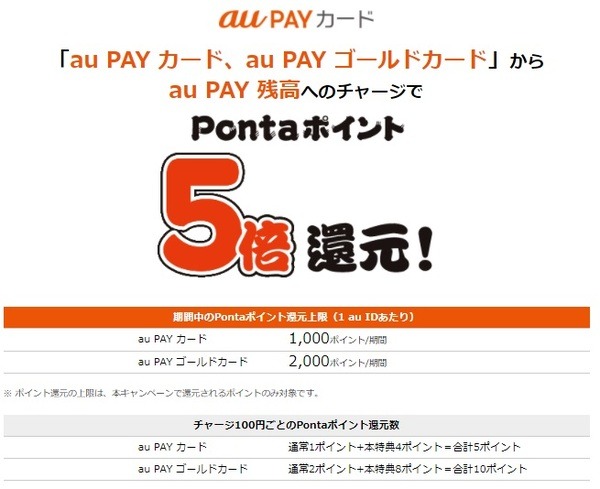 残高チャージで5倍還元