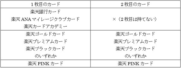 1枚目と2枚目の組み合わせ一覧