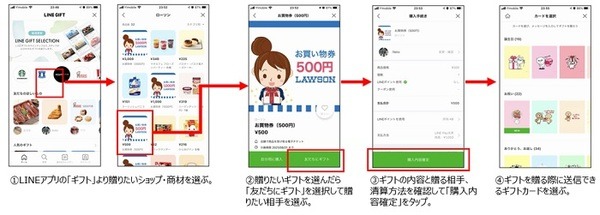 ギフトの送り方