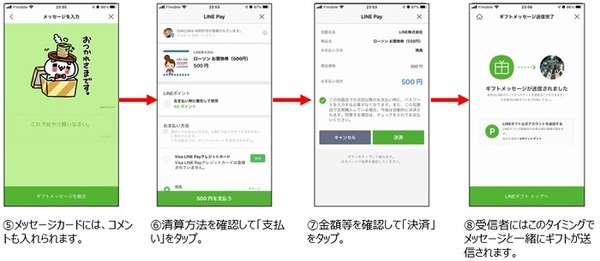 ギフトカードはたくさん種類がある
