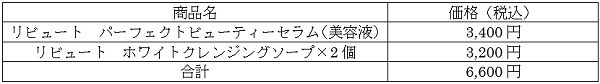 【ふるさと納税】1万円の寄付でもらえるおすすめ美容アイテム4選　還元率6割超も
