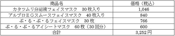 【ふるさと納税】1万円の寄付でもらえるおすすめ美容アイテム4選　還元率6割超も