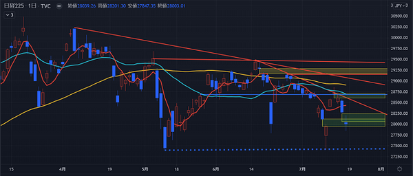 日経225日足チャート