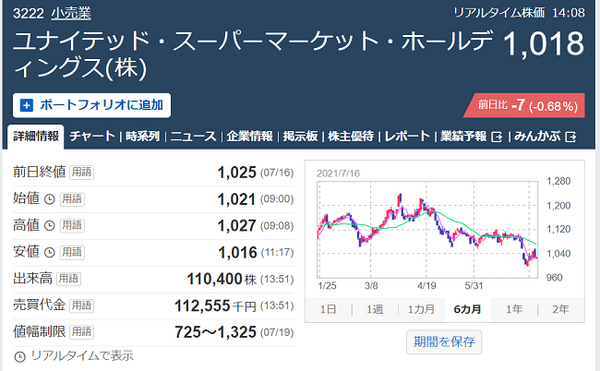 ユナイテッドスーパーマーケットホールディングス