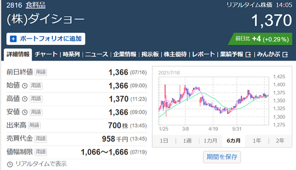 ダイショー