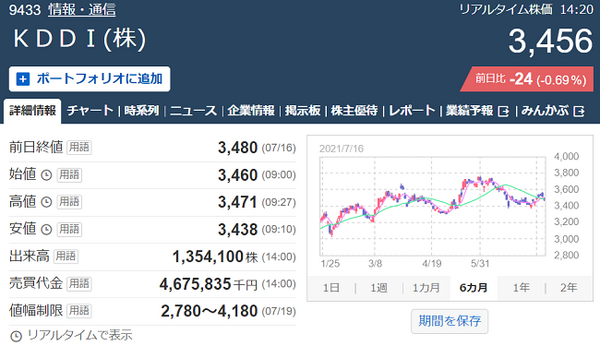 KDDI