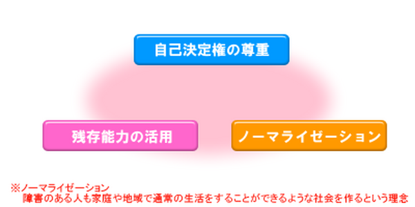 高齢社会