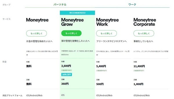 マネーツリーのサービス