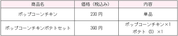 ポップコーンチキンの価格と内容