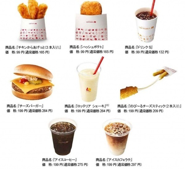 商品の価格とお得度