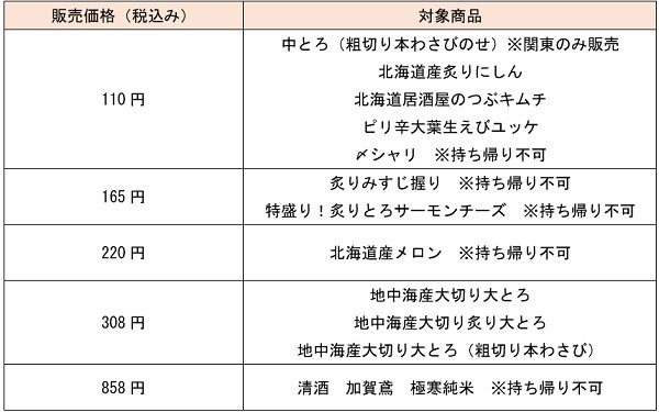 特別な価格をまとめてみました