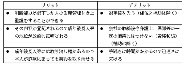 成年後見のメリットとデメリット