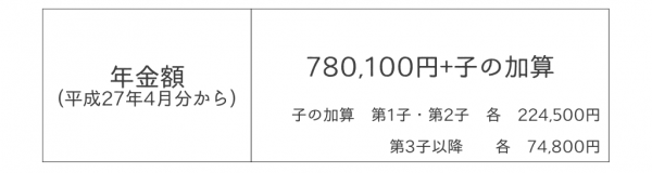 遺族基礎年金金額