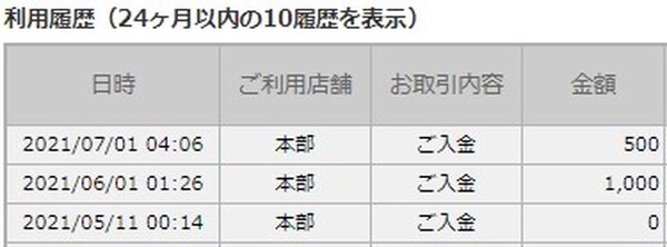 コメダ株主優待残高