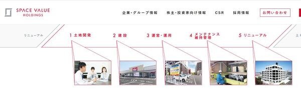 スペースバリューの企業情報