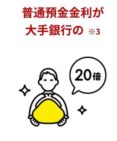 普通預金金利が大手銀行の20倍