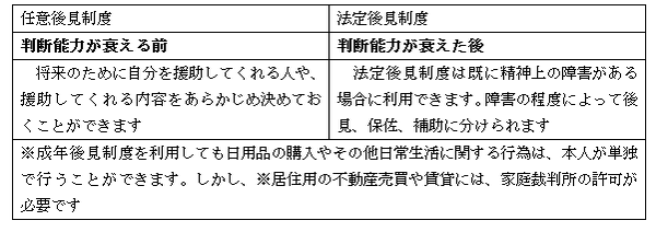 任意後見の対象者