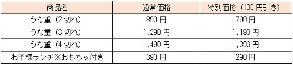 どのくらいお得かをまとめてみました
