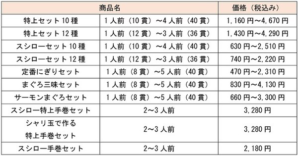 スシローの特別料金表