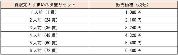 かっぱ寿司の特別料金