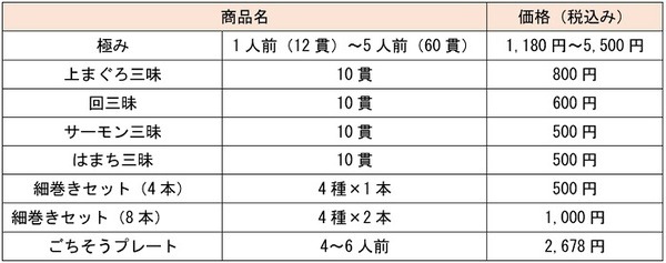 はま寿司の特別料金