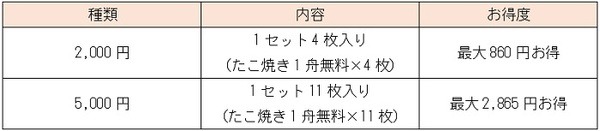 7月に販売されたものと同じ